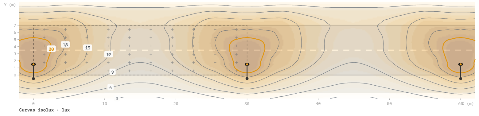 Imagem 2 - Curvas Isolux da fotometria da Imagem 1. Distância entre postes de 30m e altura de montagem de 9m (eu sei, é apenas ilustrativo).