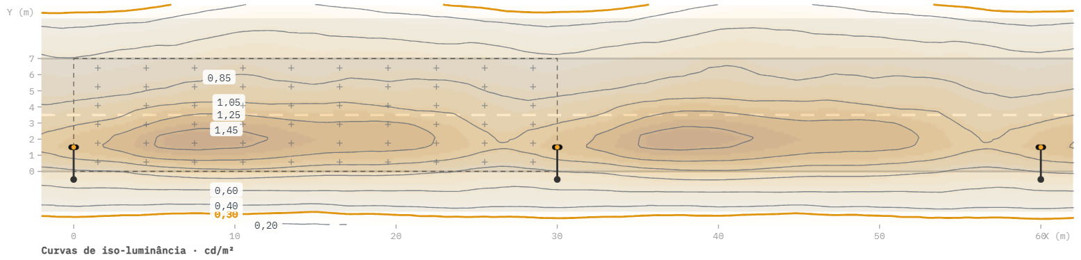 Imagem 3 - Curvas Isocandela da fotometria da Imagem 1. Distância entre postes de 30m e altura de montagem de 9m (eu sei, de novo, é apenas ilustrativo).